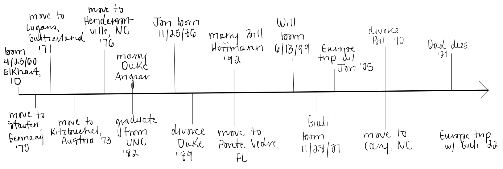 handwritten timeline of important events in Mom's life